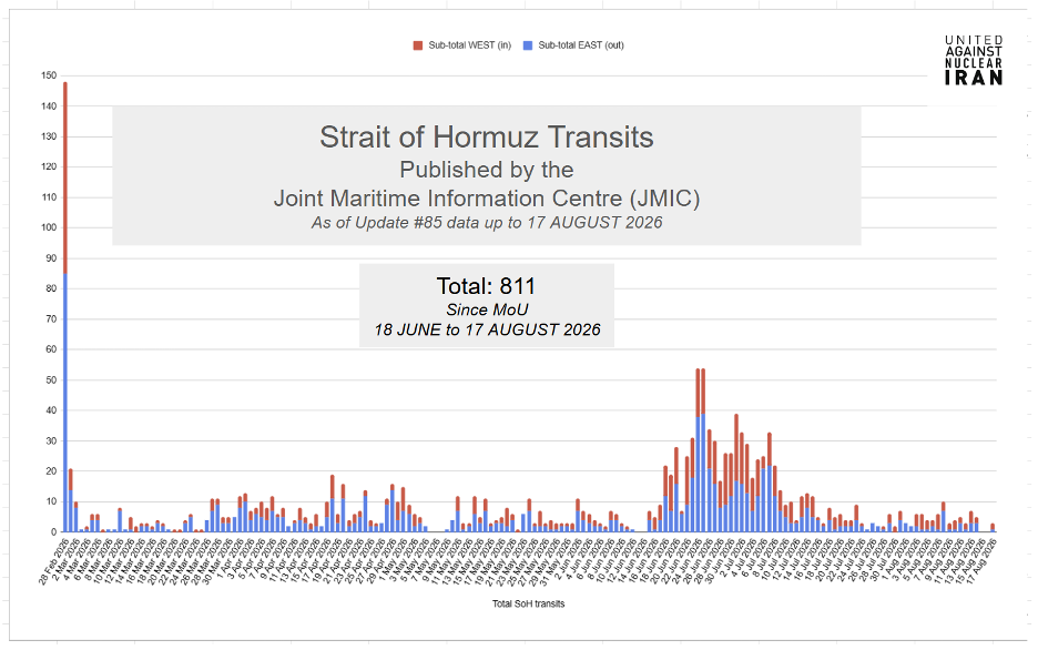 Open transits of commercial vessels through the southern corridor of the Strait of Hormuz declined following the IRGC strikes on commercial shipping starting July 7 but have not ceased entirely.