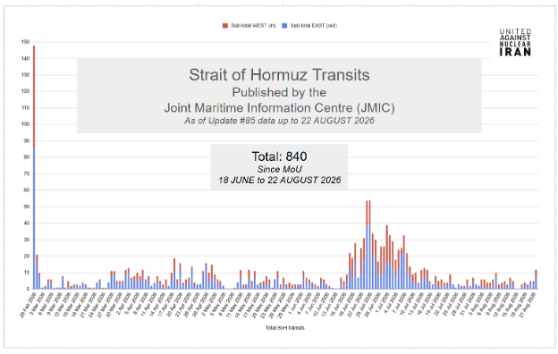 Open transits of commercial vessels through the southern corridor of the Strait of Hormuz declined following the IRGC strikes on commercial shipping starting July 7 but have not ceased entirely. 