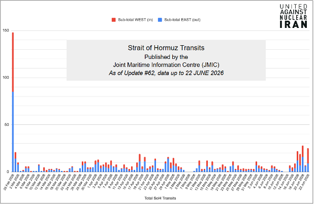 Vessel Transits of the Strait of Hormuz (Data Credit: JMIC)