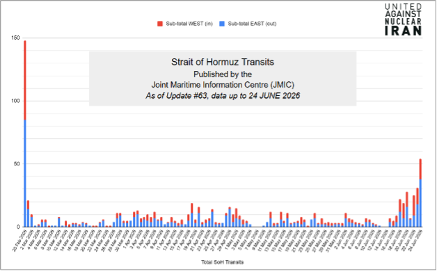 Vessel Transits of the Strait of Hormuz (Data Credit: JMIC)