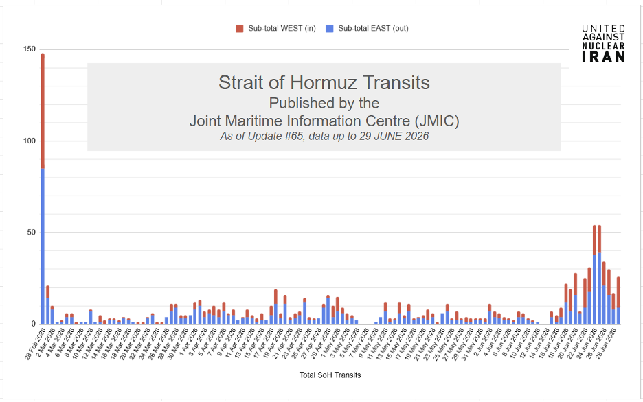 Vessel Transits of the Strait of Hormuz (Data Credit: JMIC)