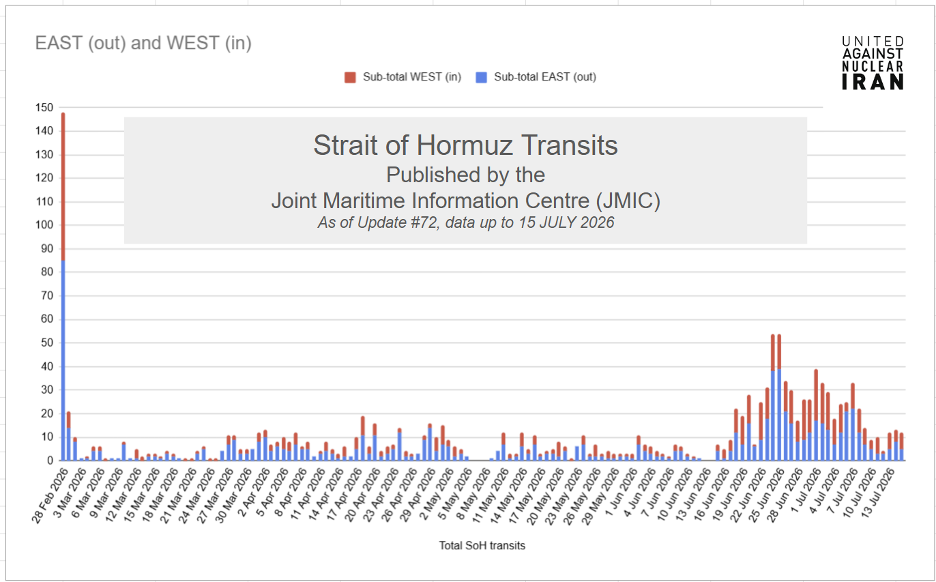 Strait of Hormuz Transits
