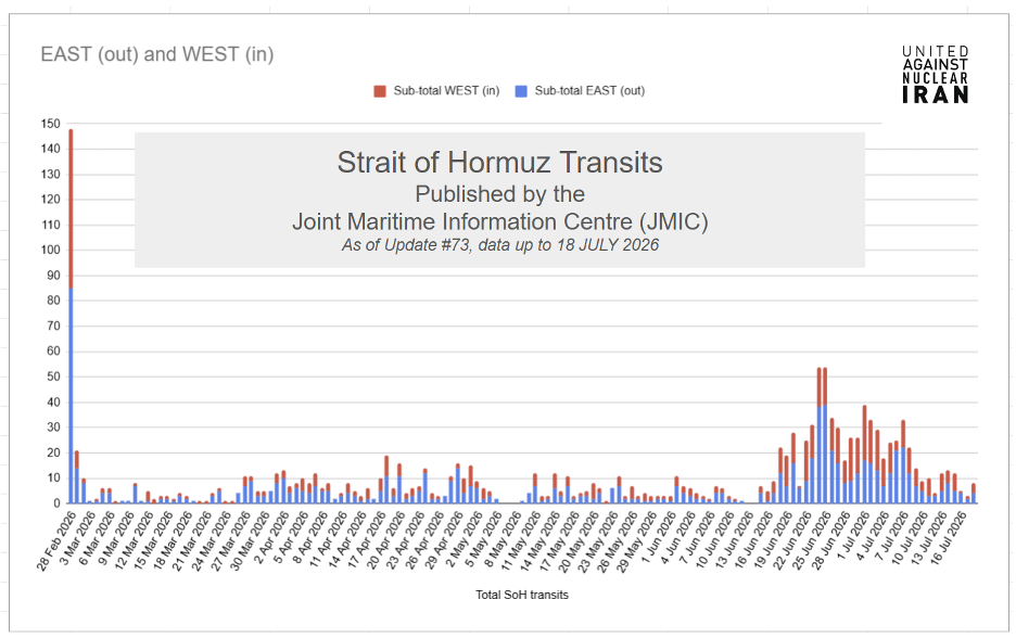 Vessel transits of the Strait of Hormuz (Data Credit: JMIC)