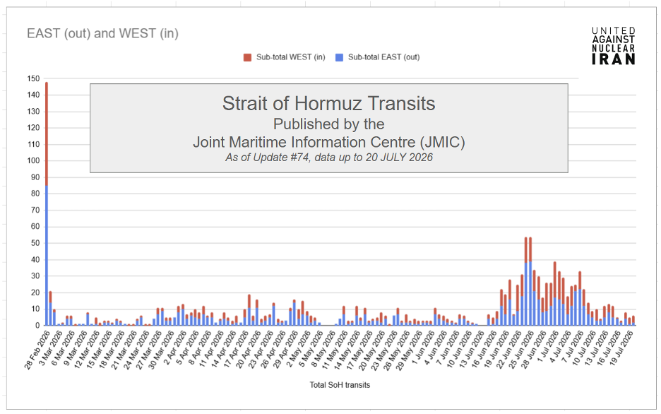 Vessel transits of the Strait of Hormuz (Data Credit: JMIC)
