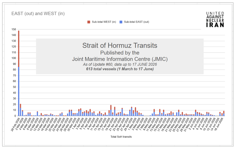 Cargo Ship and Tanker transits of the Strait of Hormuz (Data credit: JMIC)