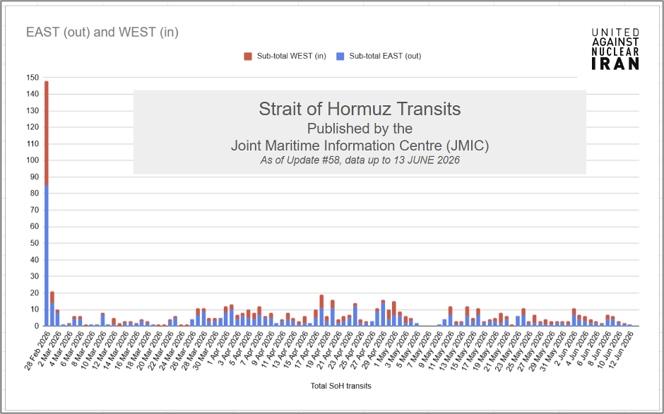 Cargo Ship and Tanker transits of the Strait of Hormuz (Data credit: JMIC)