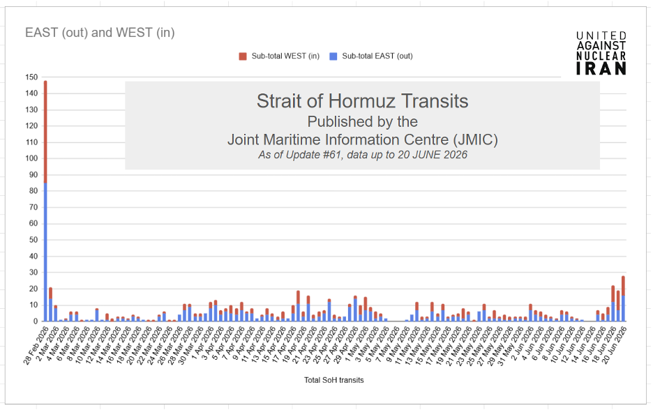 Cargo Ship and Tanker Transits of the Strait of Hormuz (Data Credit: JMIC)