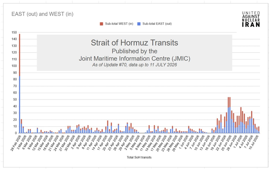 Vessel Transits of the Strait of Hormuz (Data Credit: JMIC)