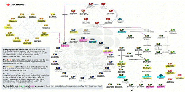 Chart outlining Captain Eid’s work via CBC News