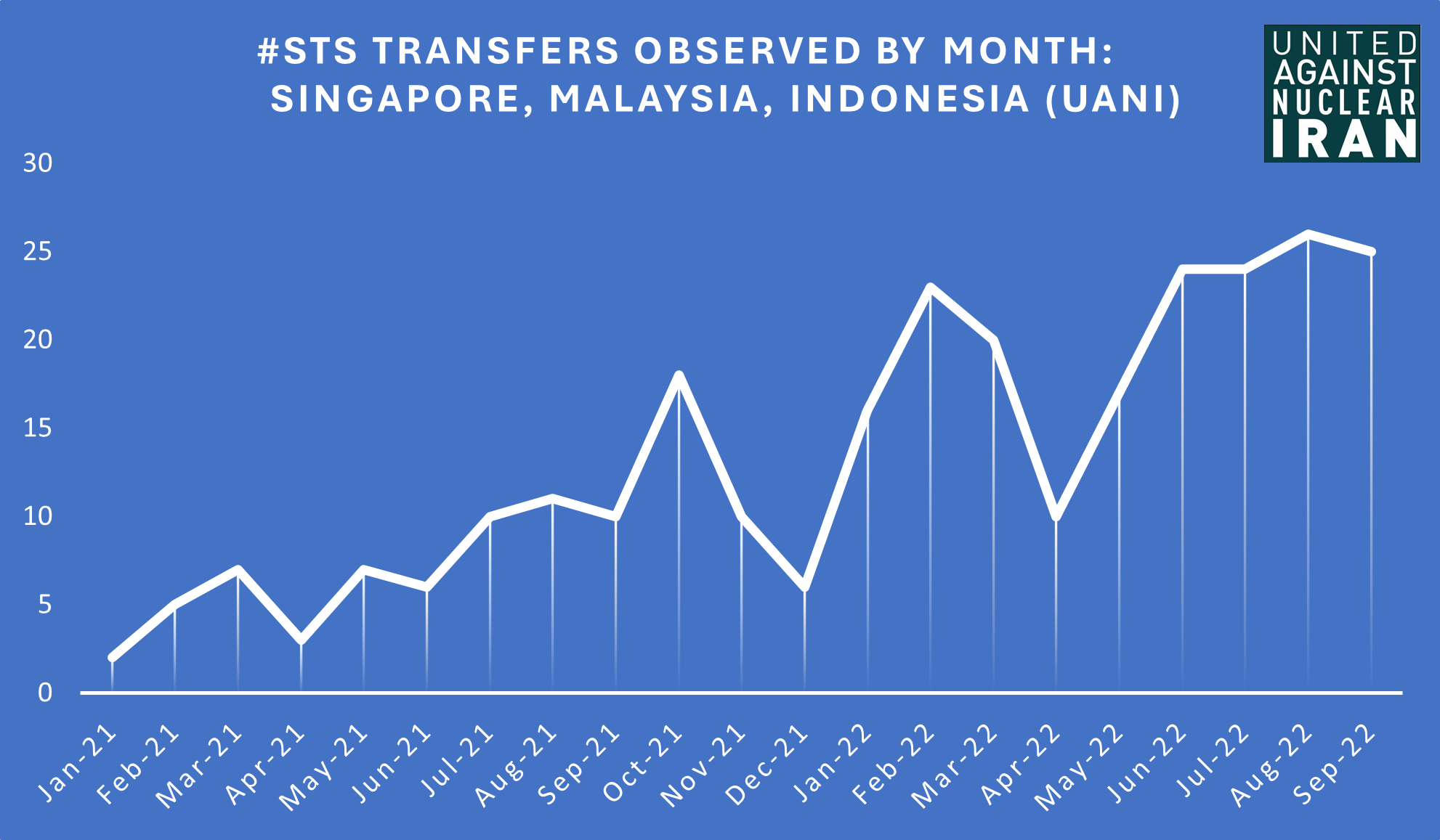 chart_sept tanker blog sts transfers