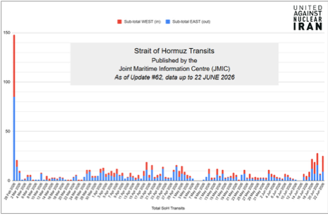 Vessel Transits of the Strait of Hormuz (Data Credit: JMIC)