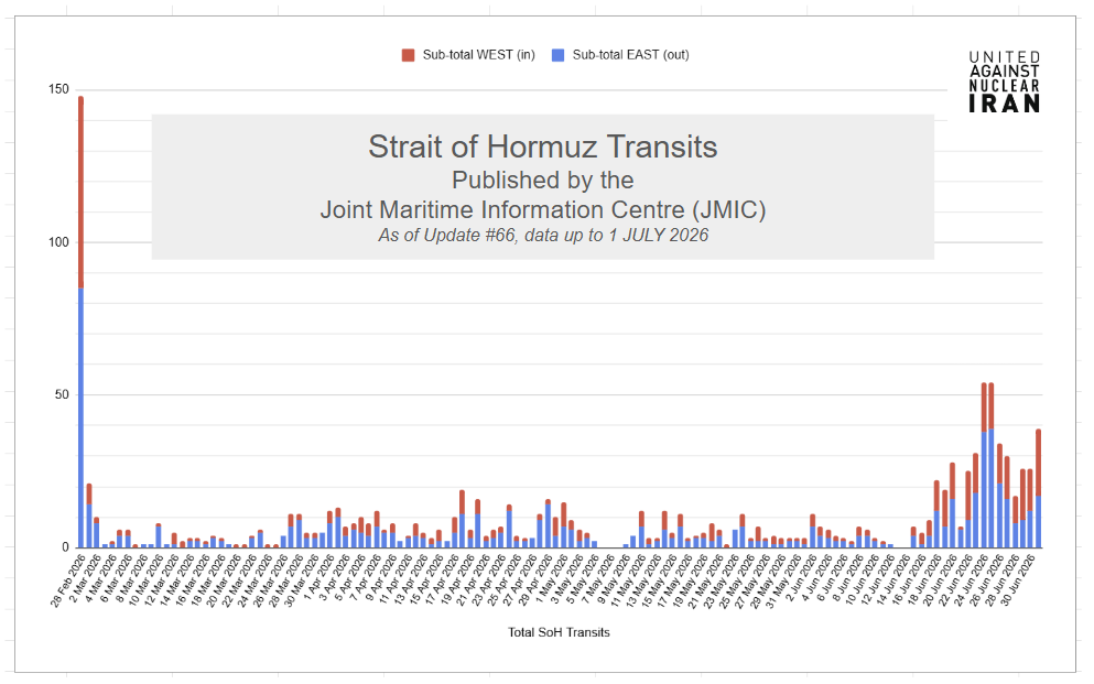 Vessel Transits of the Strait of Hormuz (Data Credit: JMIC)