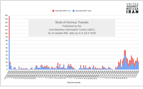 Vessel Transits of the Strait of Hormuz (Data Credit: JMIC)