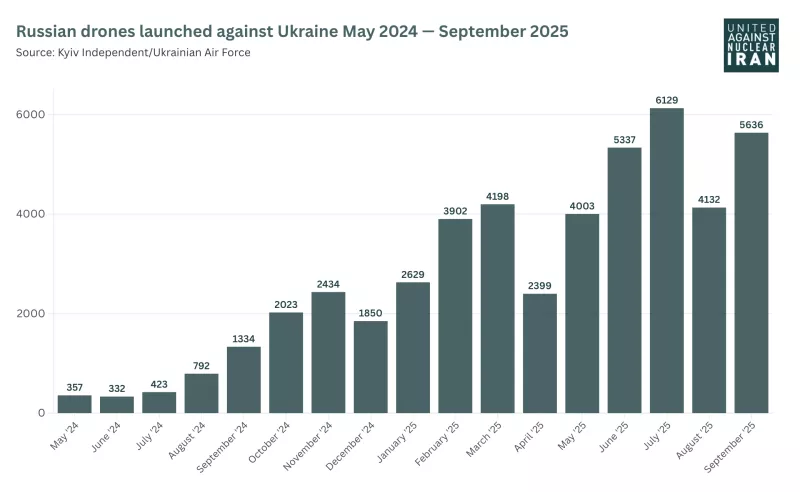 Russian Drones Launched Against Ukraine